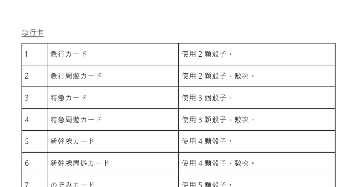 [攻略] 桃太郎電鐵卡片翻譯（1126修正）