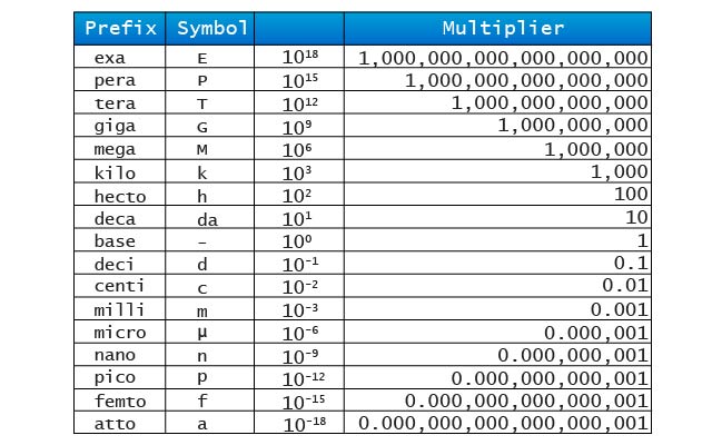 Metric Cheat Sheet chrome extension