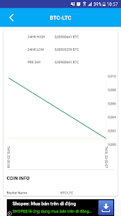 Bitcoin Tracker via Bittrex(圖5)-速報App