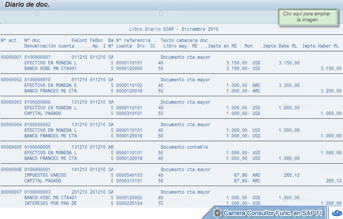 © CVOSOFT IT Academy - Todos los derechos Reservados