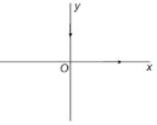 Magnetic field due to current