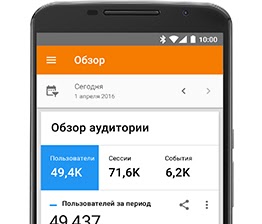 Google Analytics