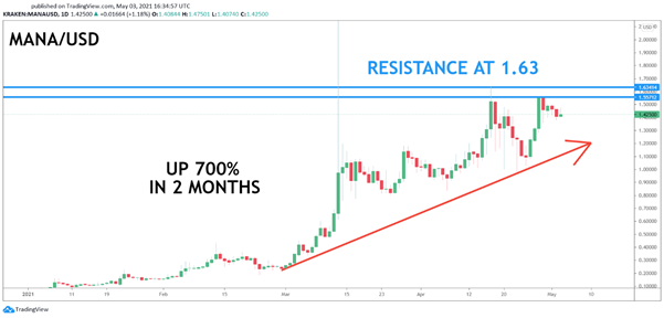 BIC’s Video News Show: 5 NFT Altcoins for May 2021