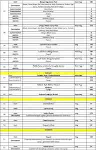 Jamai Shoshthi menu 4