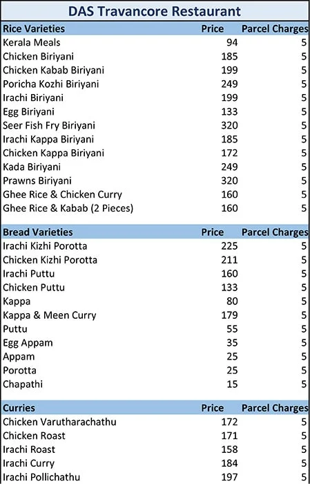 Das Travancore menu 