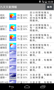 Air quality 5 day forecast