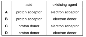 Oxidising and reducing agents