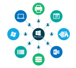 active directory alternative 