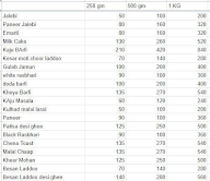 Aggarwal Bikaneri Sweets menu 1