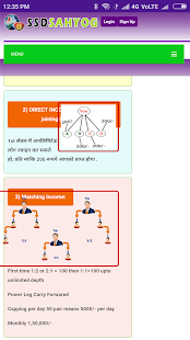 SSD sahyog(圖4)-速報App