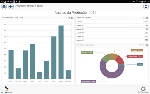 免費下載生產應用APP|Intelrisk Dashboard app開箱文|APP開箱王