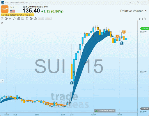 SUI- Tradewave Trades 02242025