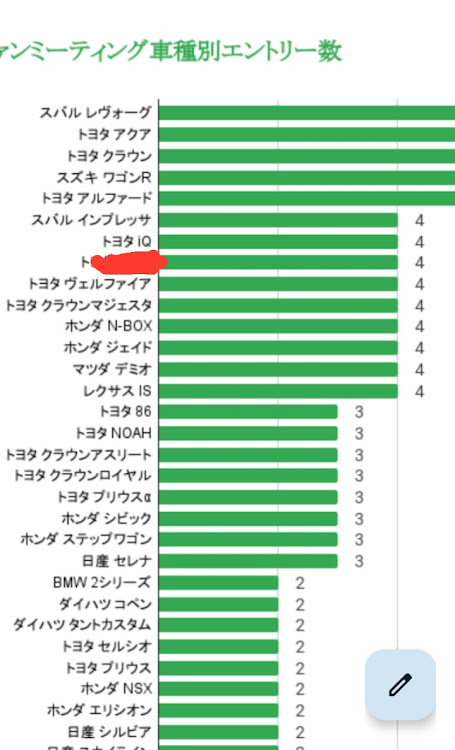 の投稿画像1枚目