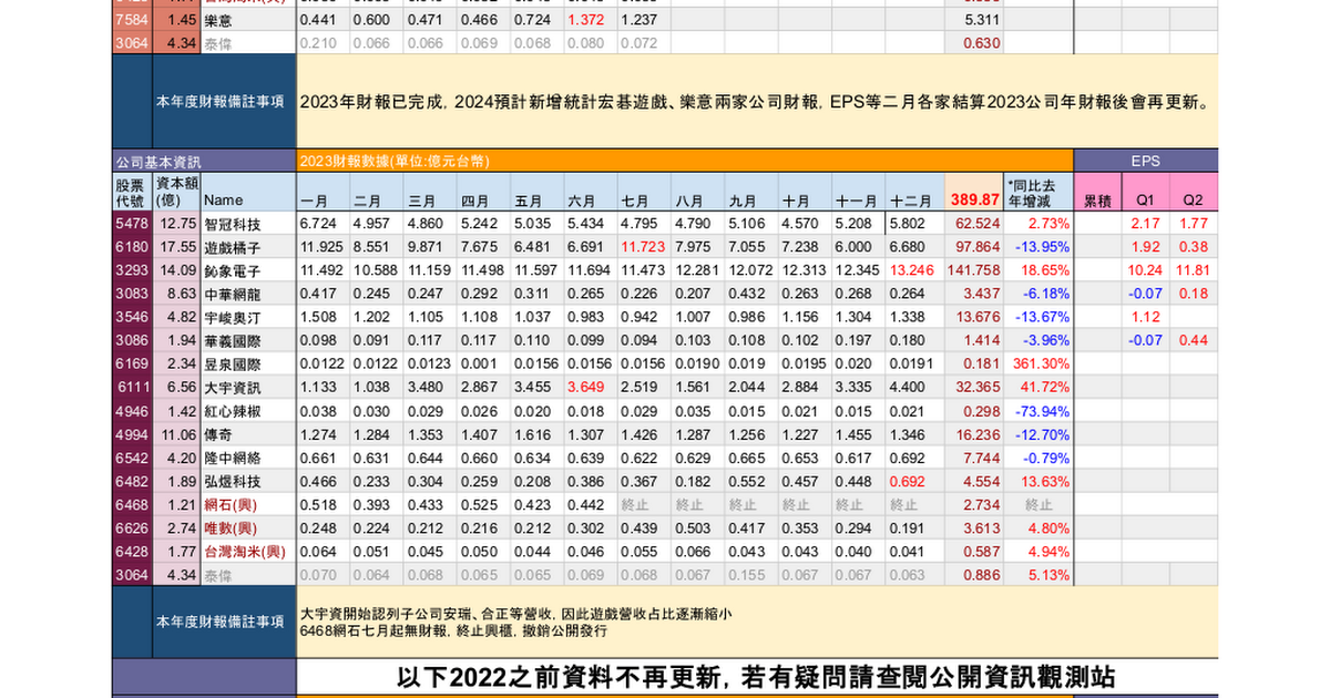 Re: [問卦] 台灣要做什麼類型的3A遊戲大作才會賺錢？