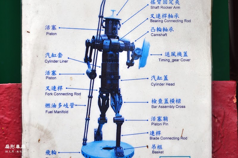 扇形車庫總成機器人