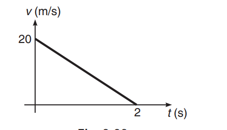 Work energy theorem