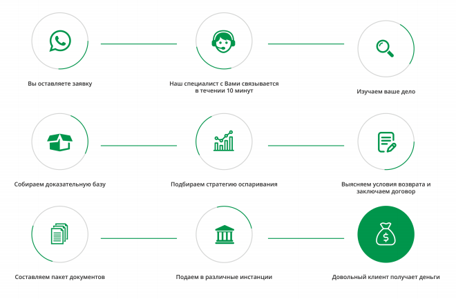 Обзор Chargeback.express: честные отзывы о деятельности сервиса