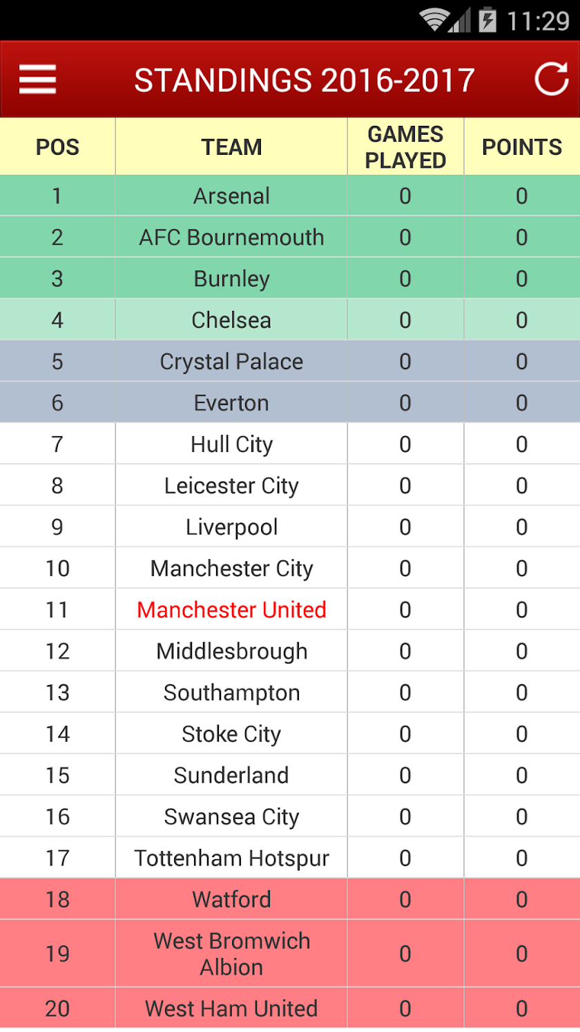 Latest Manchester United News Screen 3