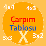 Cover Image of ดาวน์โหลด Çarpım Tablosu 1.1.6 APK