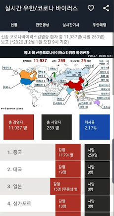 실시간 중국 우한 폐렴 / 코로나 바이러스 속보 New 2020のおすすめ画像2