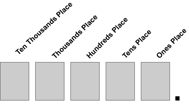 Place Value illustration.