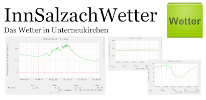 InnSalzachWetter Screenshot