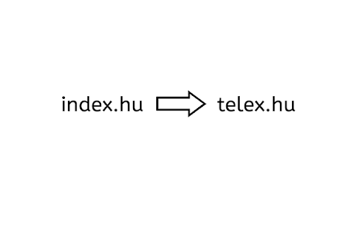 Index 2 Telex