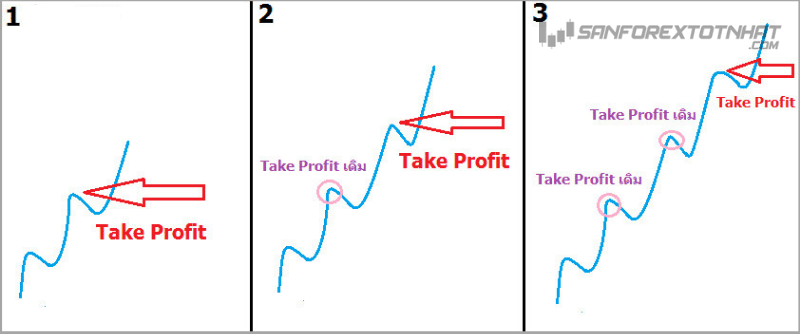 take profit là gì