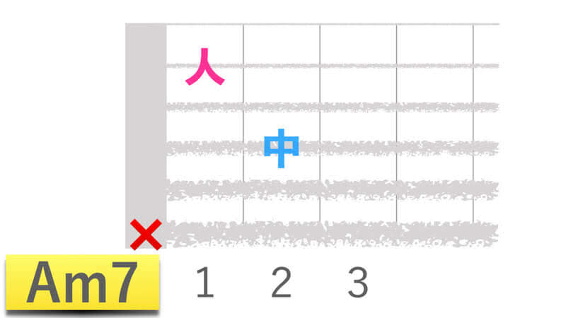 ギターAm7コードの押さえかた