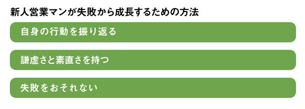 新人営業マンが失敗から成長するための方法