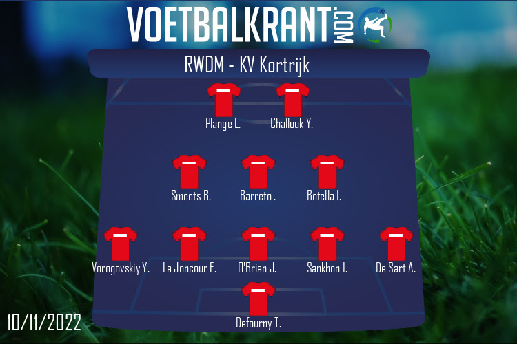 Opstelling RWDM | RWDM - KV Kortrijk (10/11/2022)