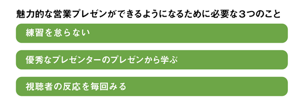 魅力的な営業プレゼンができるようになるためには