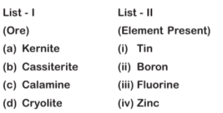 Occurrence of metals 