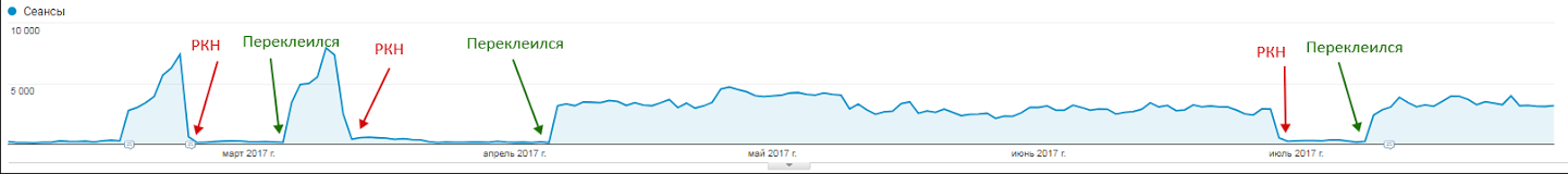 Отображается файл "График 3 со стрелками.png"