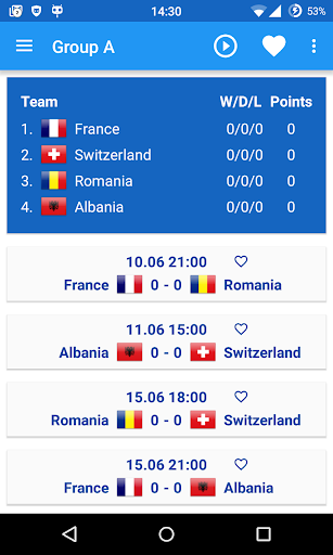 Results of UEFA Euro 2016