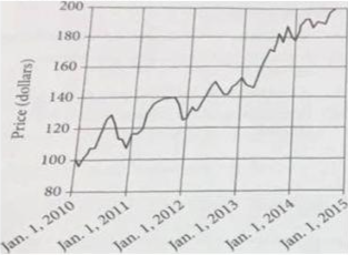 Data Analysis