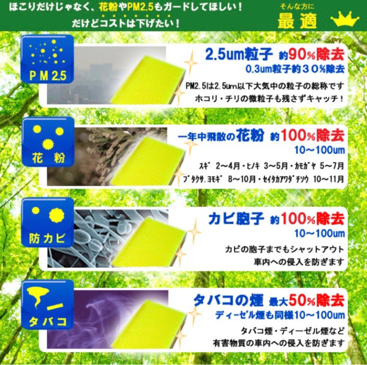 エッセのエアコンフィルター・DENSO・G-parts・多い日も安心・E.Y.O JAPANに関するカスタム事例の投稿画像7枚目