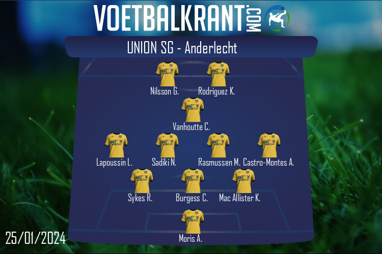 Opstelling Union SG | Union SG - Anderlecht (25/01/2024)