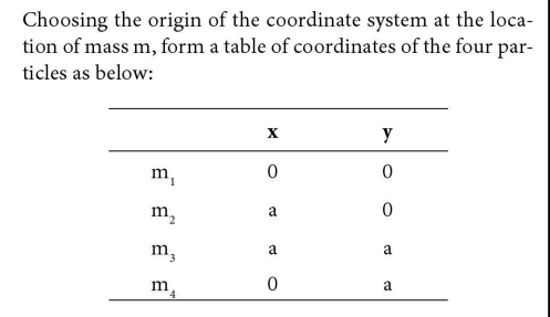 Solution Image