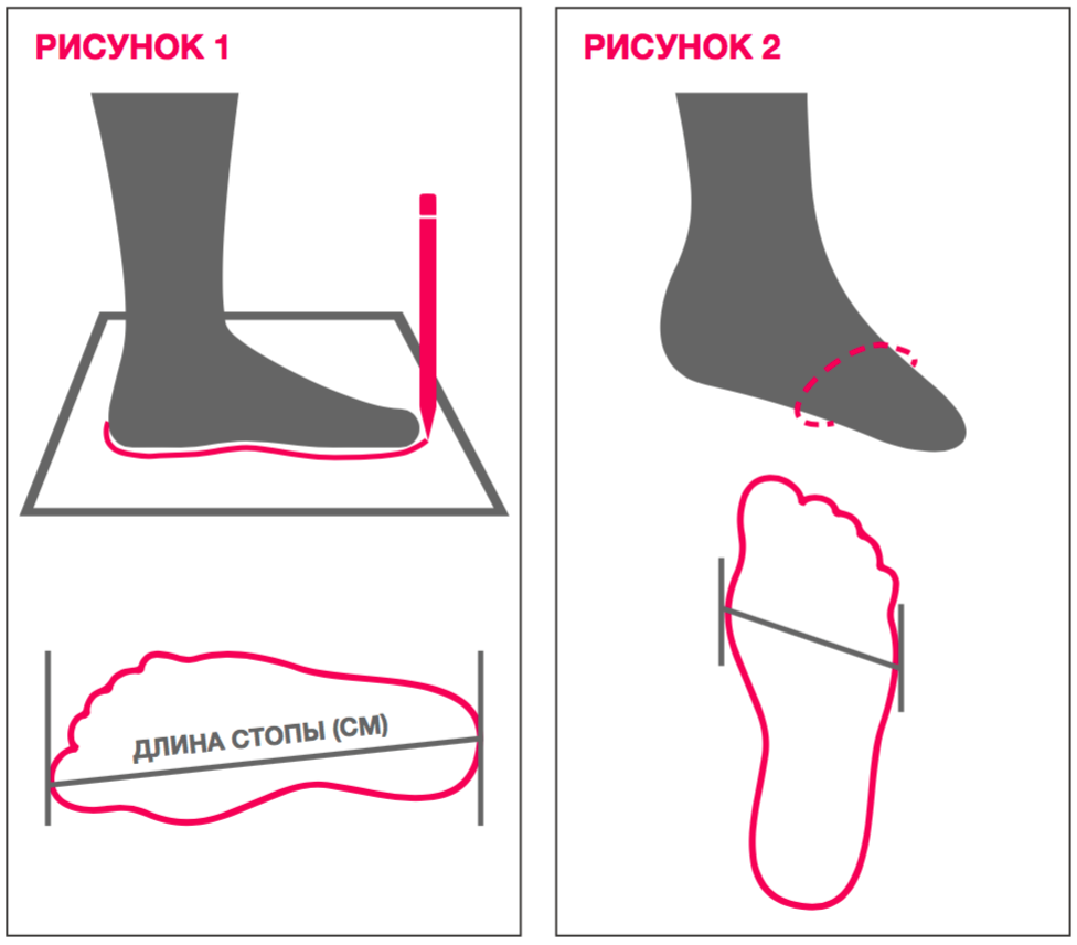 Как отличить обувь. Правильно замерить длину стопы. Как измерить размер ступни. Замер стопы для обуви. Измерить ногу для обуви.