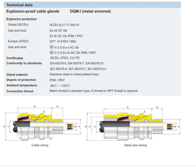 DQM-I Series