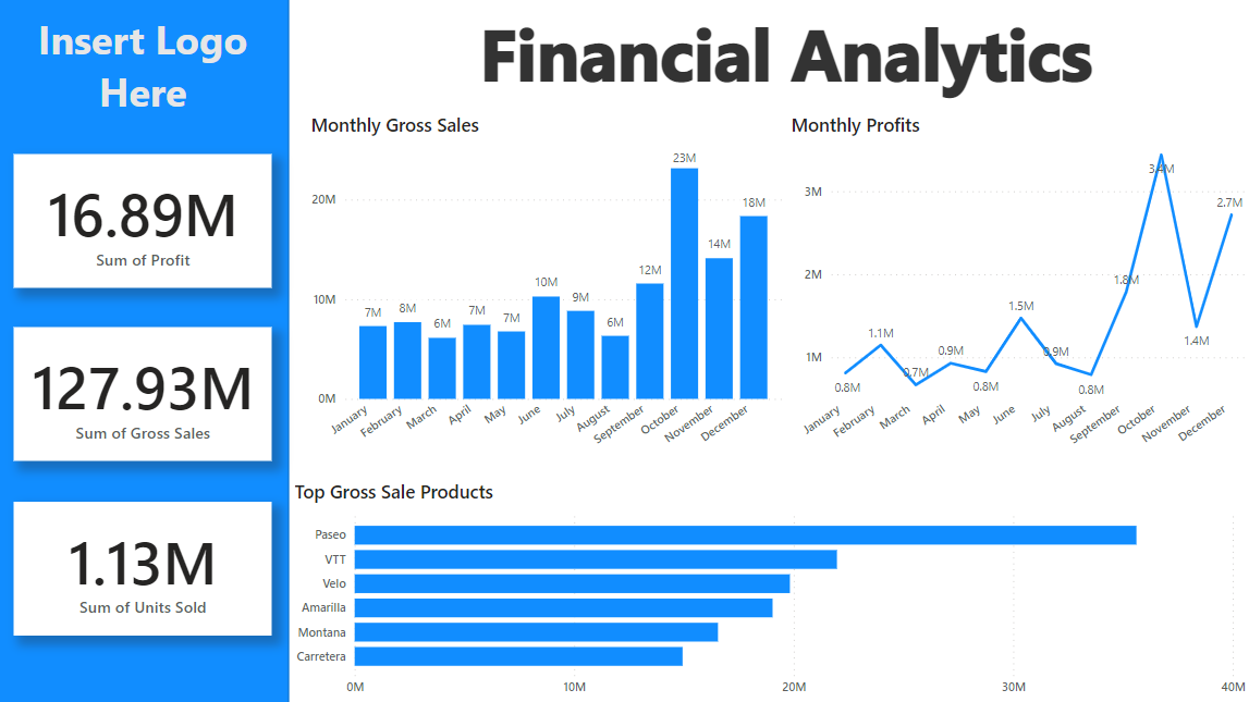 3-free-power-bi-dashboard-templates-for-beginners