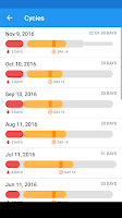 OvuView: Ovulation & Fertility Screenshot