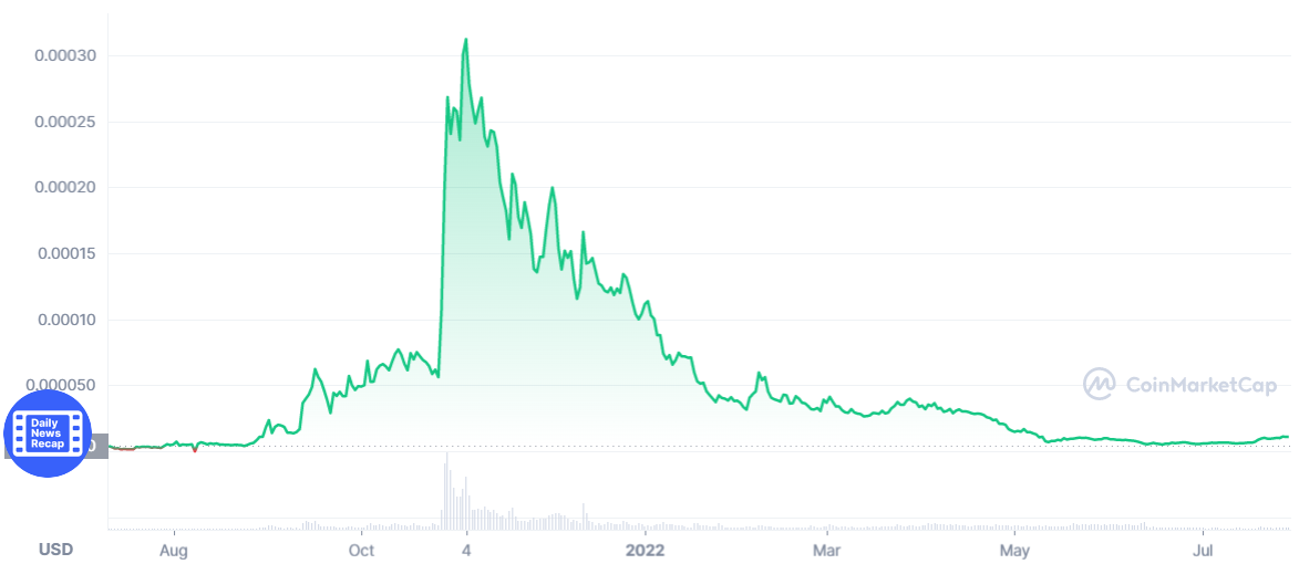 Floki Inu Price Prediction 2022-2031: Can FLOKI Surpass Previous ATH? 1