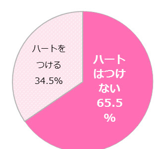 画像 line ハート スタンプ 345120-Line ハートスタンプ 断りたい