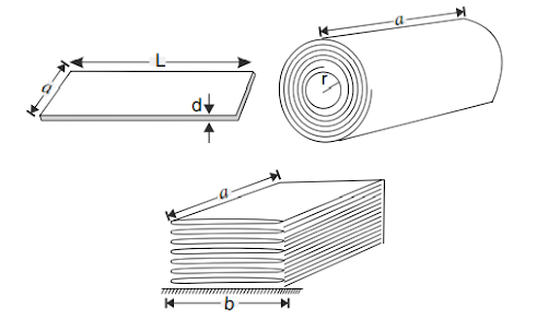 Centre of mass