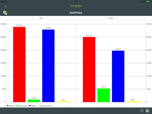 免費下載商業APP|BarBOSS - Dashboard app開箱文|APP開箱王