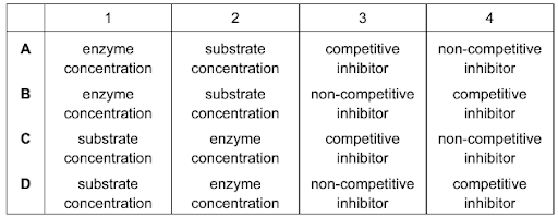 Enzyme inhibitors