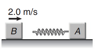 Conservation of linear momentum and impulse