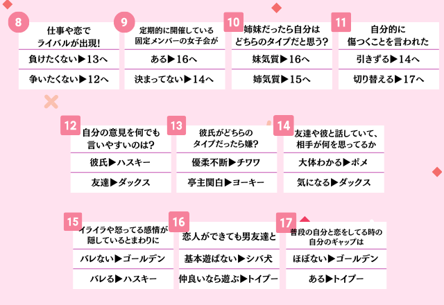 わんこ女子診断 あなたを 犬系女子 に例えると チャートでわかる犬タイプ Trill トリル